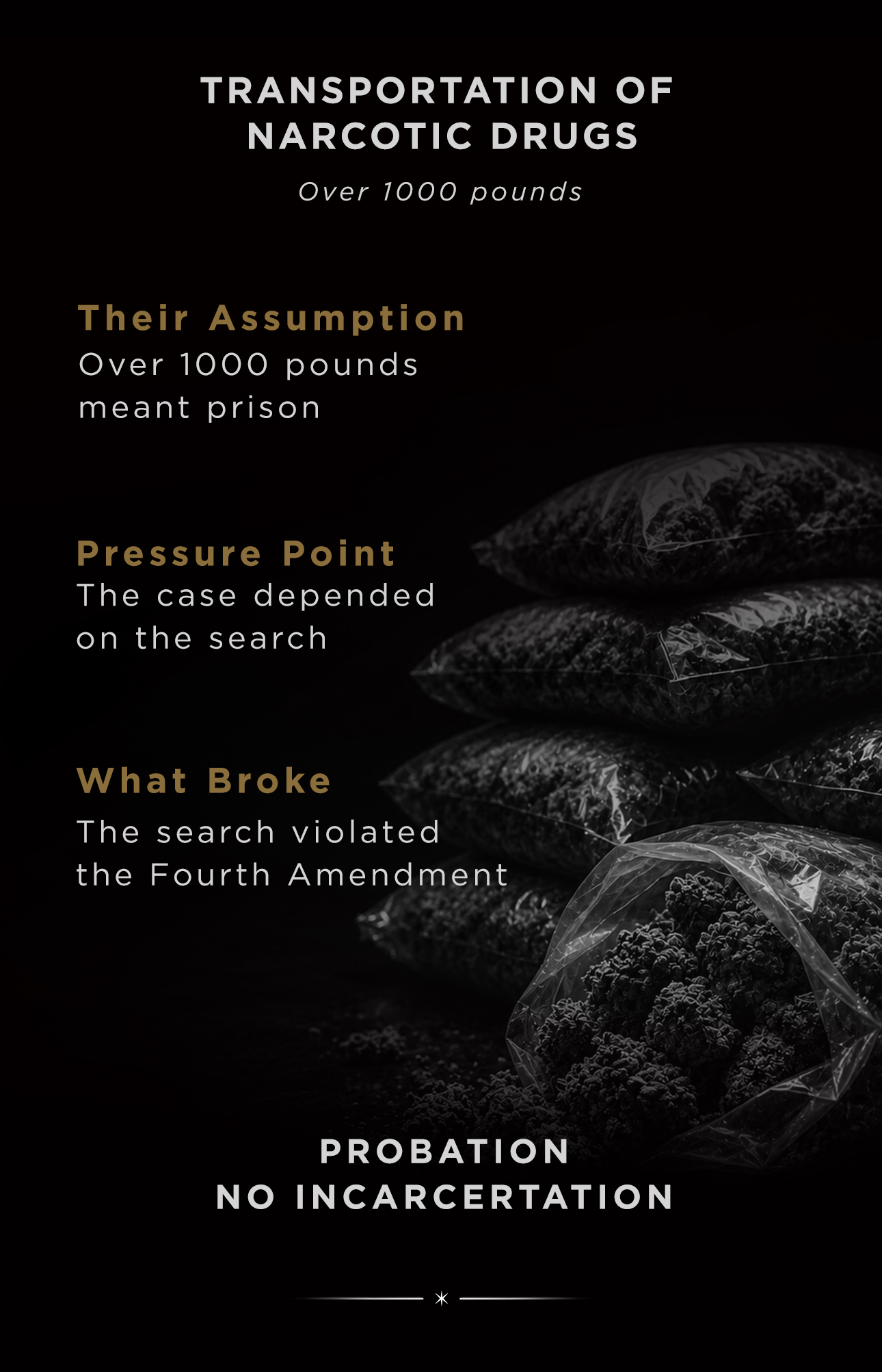 Transportation of Narcotic Drugs case study, over 1000 pounds. Their assumption: over 1000 pounds meant prison. Pressure point: the case depended on the search. What broke: the search violated the Fourth Amendment. Result: probation, no incarceration.