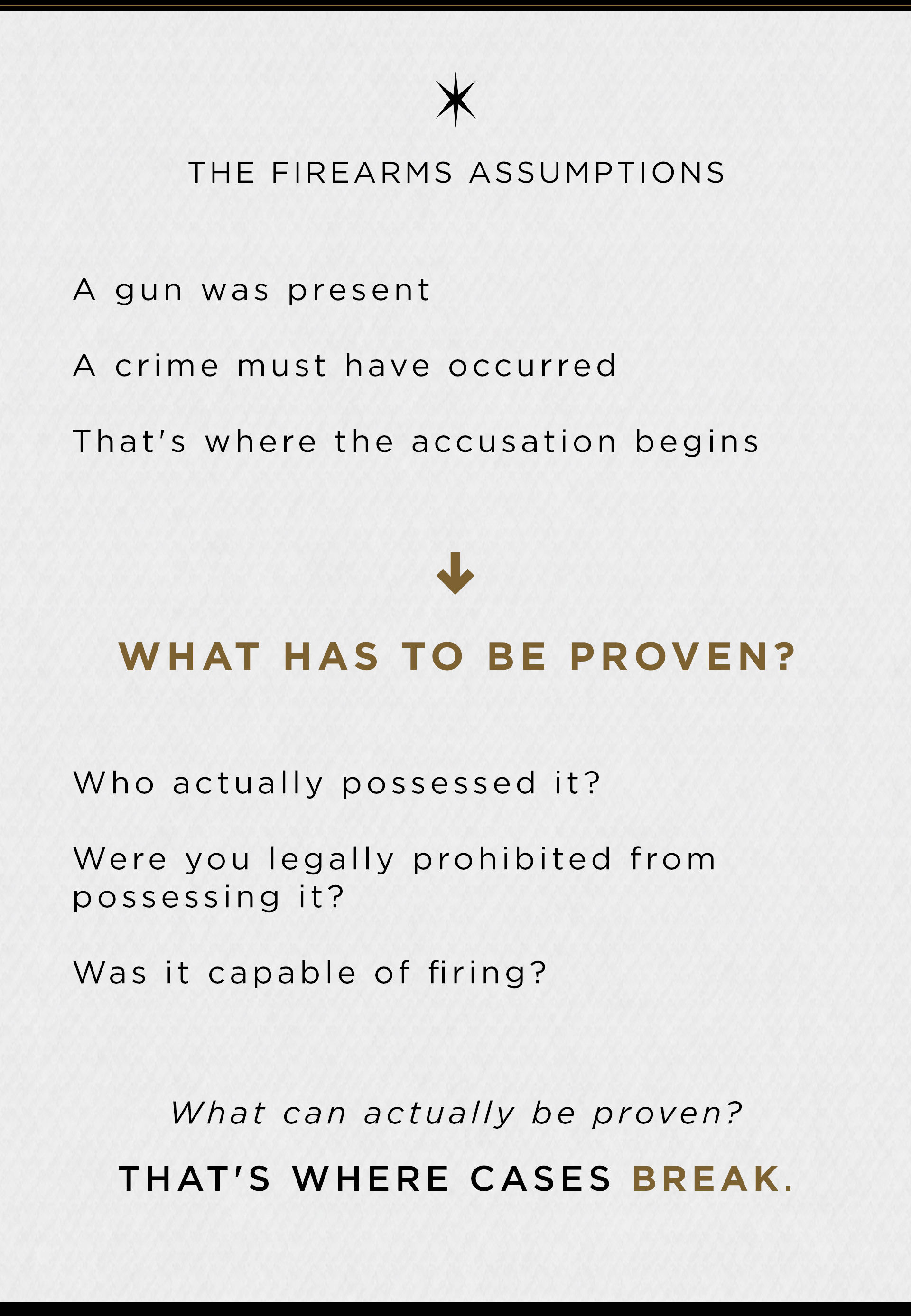 The firearms assumptions: a gun was present, a crime must have occurred — that's where the accusation begins. What has to be proven? That's where cases break.