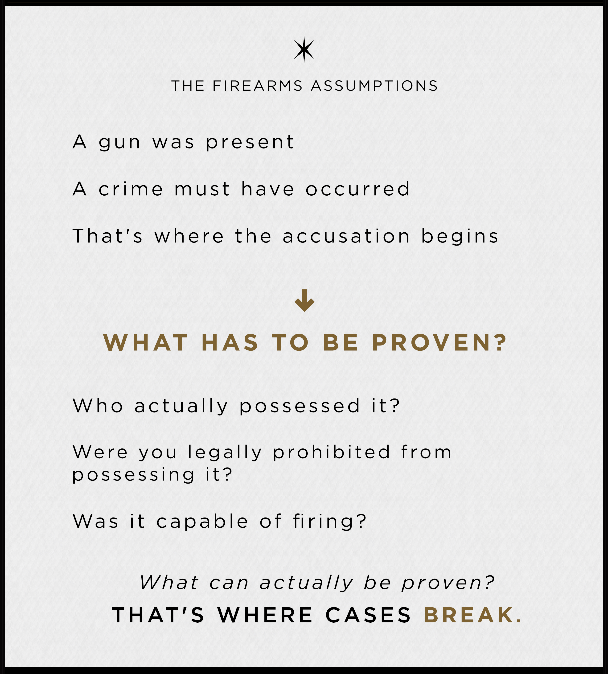 The firearms assumptions: a gun was present, a crime must have occurred — that's where the accusation begins. What has to be proven? That's where cases break.