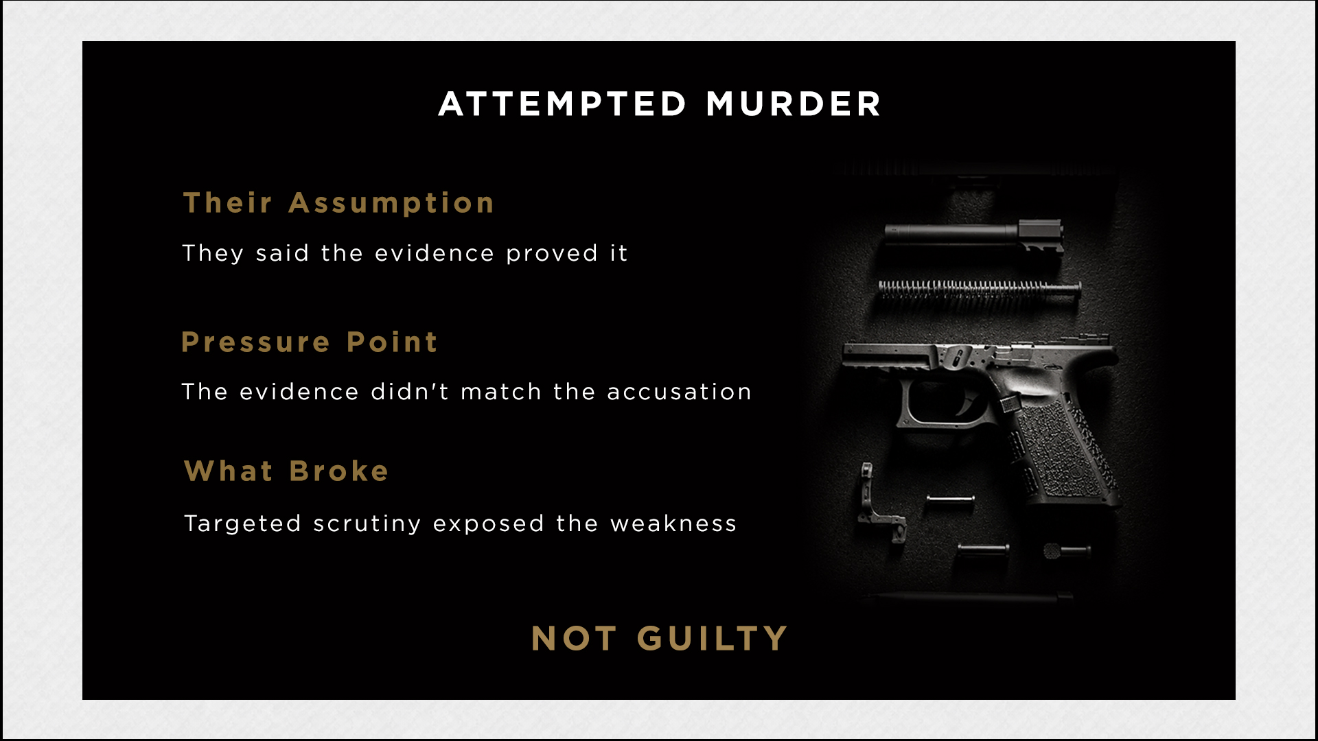 Attempted Murder. Their assumption: they said the evidence proved it. Pressure point: the evidence didn't match the accusation. What broke: targeted scrutiny exposed the weakness. Not Guilty.