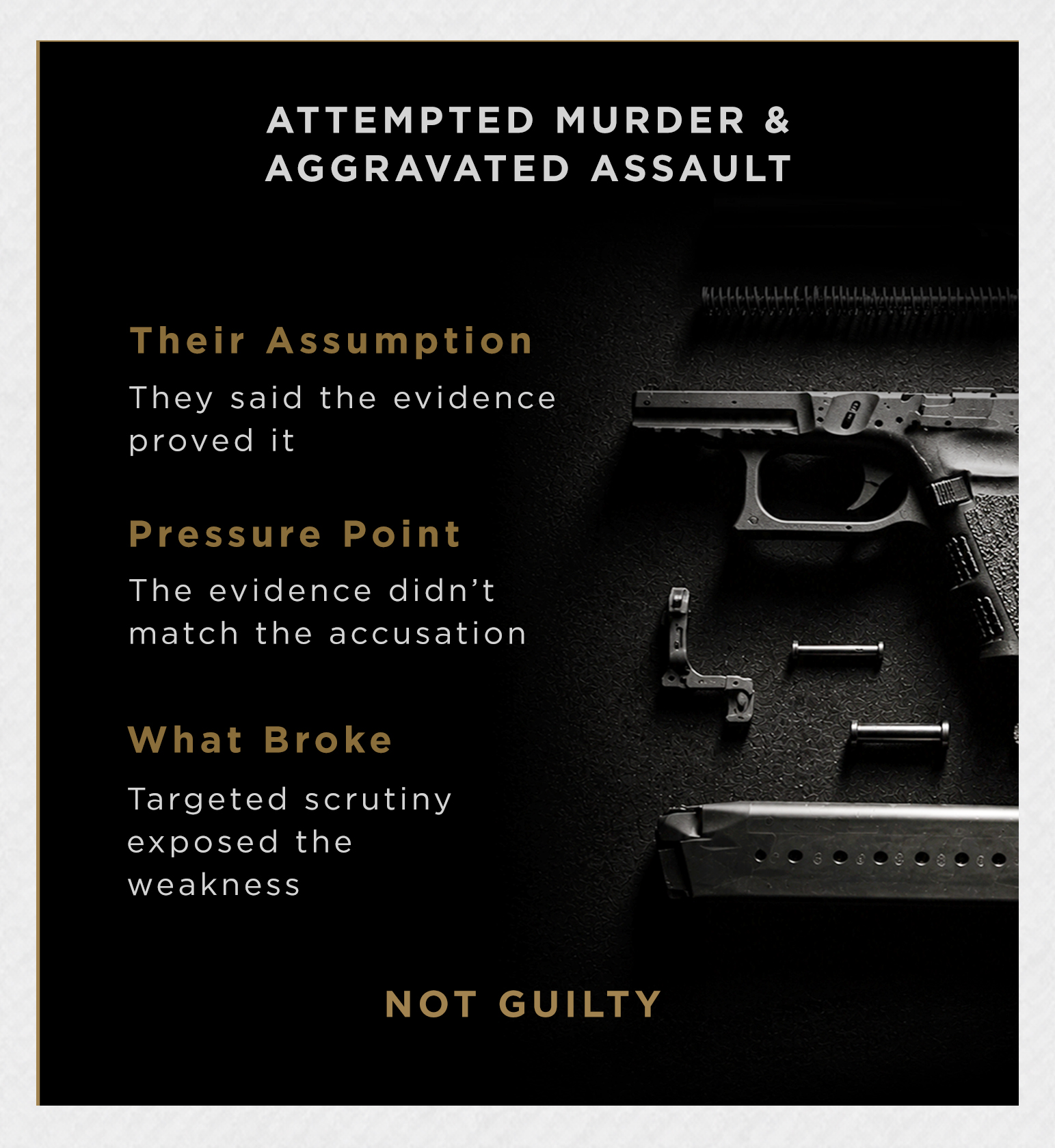 Attempted Murder and Aggravated Assault. Their assumption: they said the evidence proved it. Pressure point: the evidence didn't match the accusation. What broke: targeted scrutiny exposed the weakness. Not Guilty.