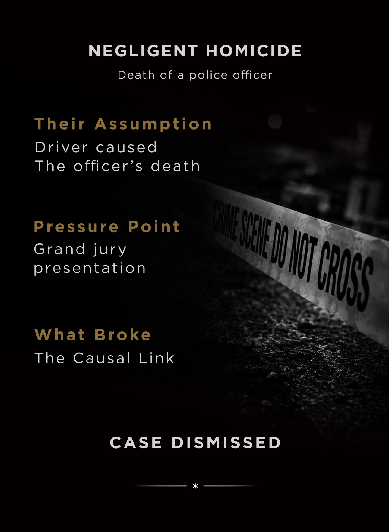 Negligent Homicide. Death of a police officer. Their assumption: driver caused the officer's death. Pressure point: grand jury presentation. What broke: the causal link. Case Dismissed.
