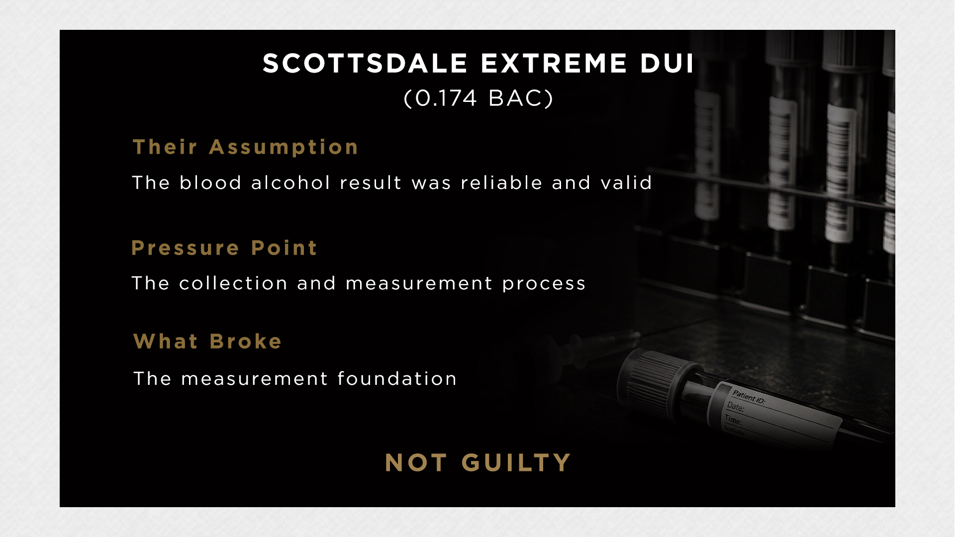 Scottsdale Extreme DUI, 0.174 BAC. Their assumption: the blood alcohol result was reliable and valid. Pressure point: the collection and measurement process. What broke: the measurement foundation. Not Guilty.