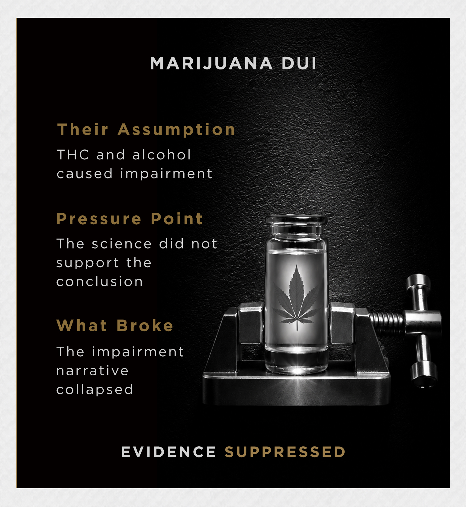 Marijuana DUI. Their assumption: THC and alcohol caused impairment. Pressure point: the science did not support the conclusion. What broke: the impairment narrative collapsed. Evidence Suppressed.