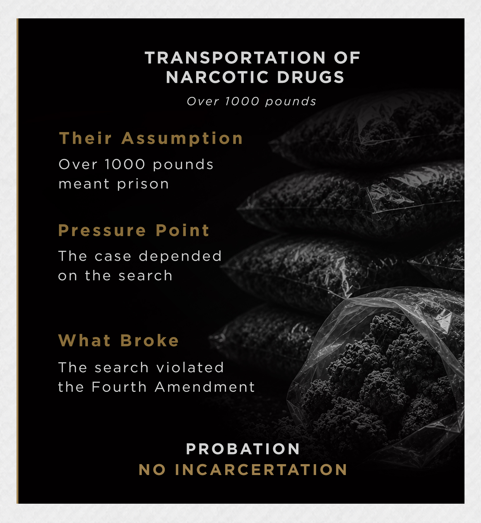 Transportation of Narcotic Drugs, over 1000 pounds. Their assumption: over 1000 pounds meant prison. Pressure point: the case depended on the search. What broke: the search violated the Fourth Amendment. Result: probation, no incarceration.